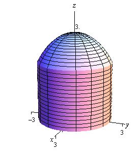 b) ( points) Find the volume of the region that lies under the sphere x y z 9, above the plane z and inside the cylinder x y 5. Sketch the solid. Solution: The region is shown below.