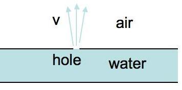 7. (2) T F In a transverse wave, the vibrational motions occur in the same direction as the wave propagates. 8. (2) T F Sound traveling in a fluid like air is longitudinal waves. 9.