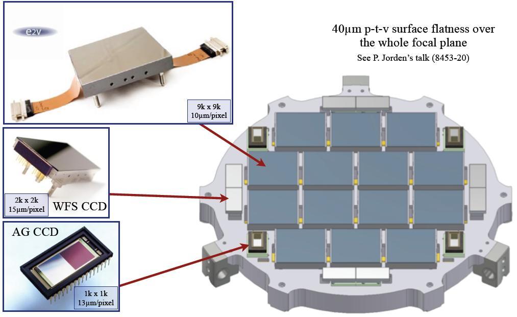each sensor every ~100s. ISS FSU HAS CSS Figure 5.