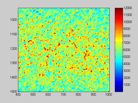 Speckle patterns cross-correlation metrology Speckle pattern A