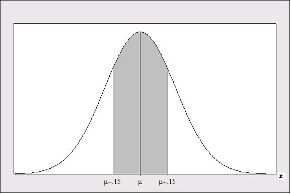 b The Cetral Limit Theorem states that for sample sizes as small as = 25, the samplig distributio of x will be approximately ormal.