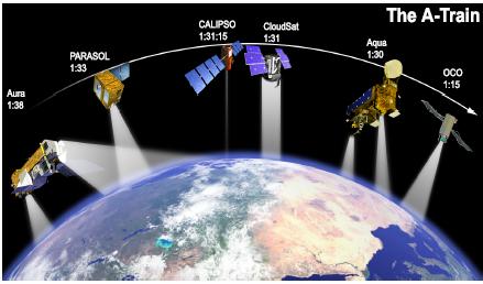 By mid 2005, we expect to have a wide range of different sensors, active and passive, optical, infrared and microwave, hyper-spectral to coarse band, all approximately viewing Earth at the same time.