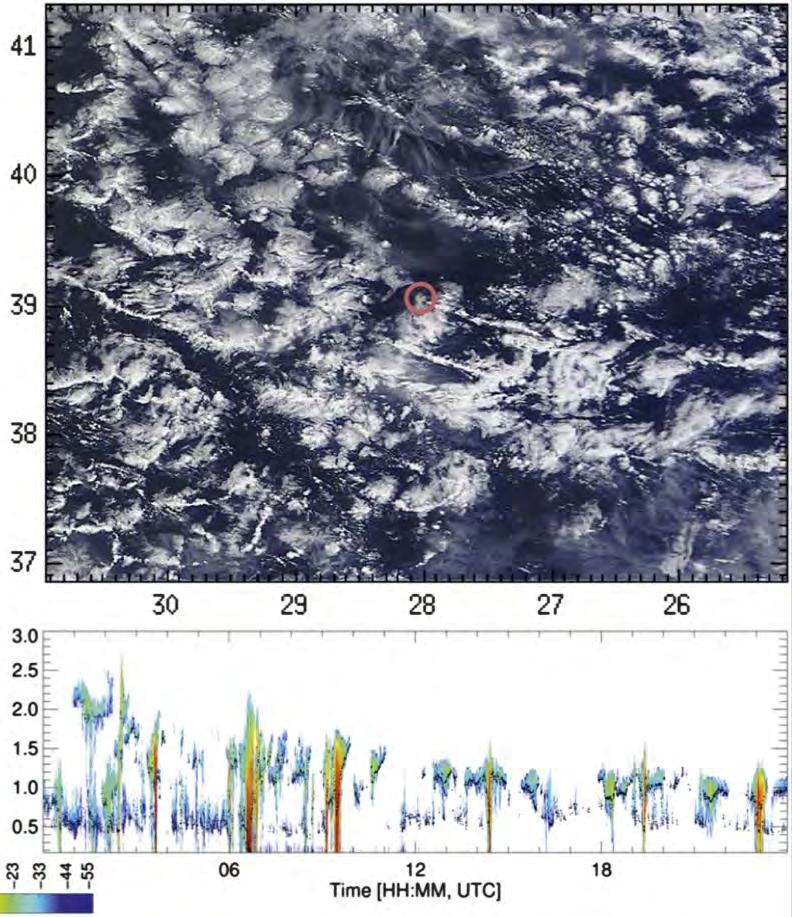 Scales of heterogeneity: Humidity, cloud and
