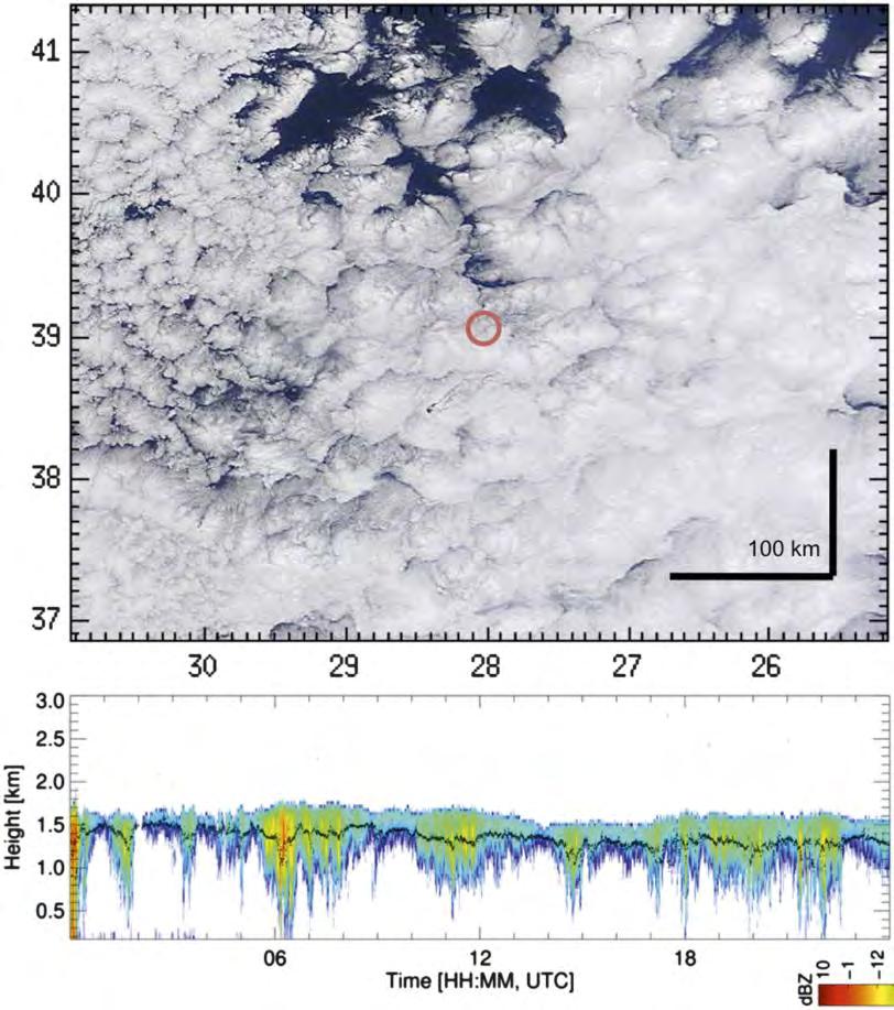 Atlantic, Azores MODIS and radar data Rémillard et al.