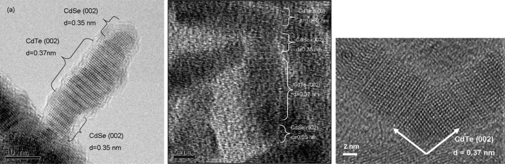 1468 Chem. Mater., Vol. 21, No. 8, 2009 Xi et al. Figure 3. High resolution TEM images of single CdTe/CdSe HNS: (a) triblock, (b) multiblock linear extension, and (c) branch point.