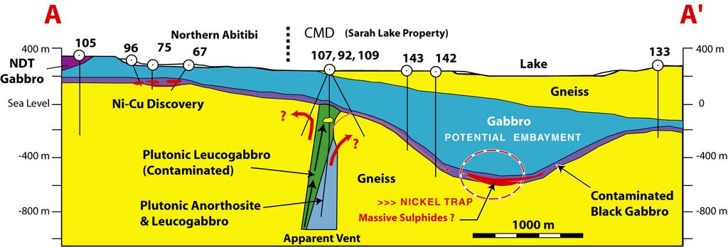 South Voisey s Bay Sarah Target Cross Section