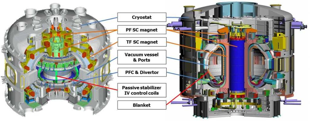 Superconductor Application to the Magnetic Fusion Devices for the Steady-State Plasma Confinement Achievement 363 KSTAR device has lots of technical similarities with the ITER device such as using