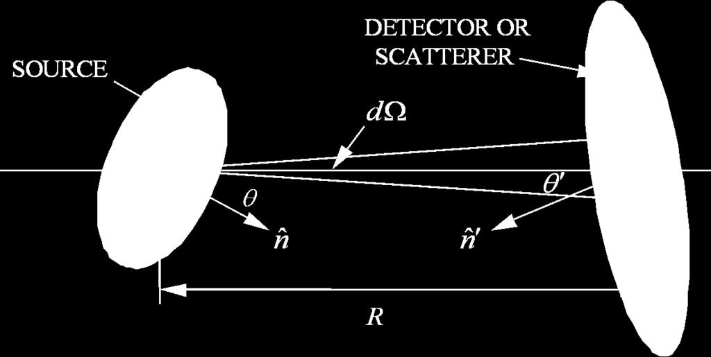 Geometry for Definition of Quantities p = polarization of the receiver (measurer) q = polarization of the transmitter (source) pq, = θφ, or H,V or other polarization designation Definition of LCS: (