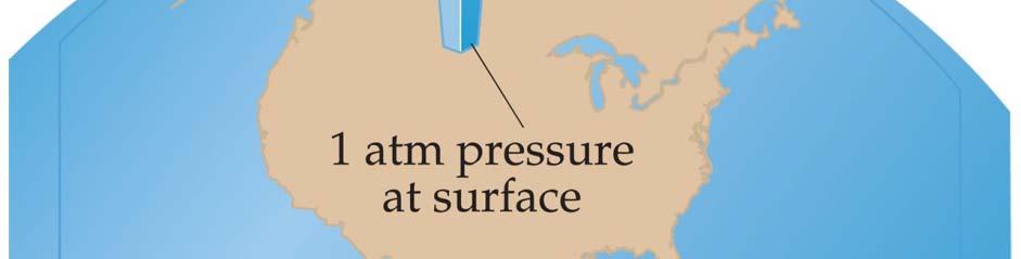 P = F A Pressure Atmospheric