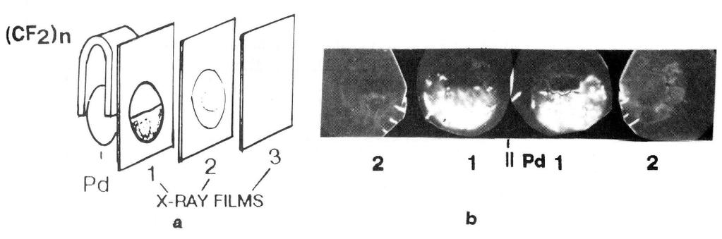 Structural Changes After deuteron bombardment at 200ºC the dislocation density increases and cellular dislocation structure with lesser cells is formed.