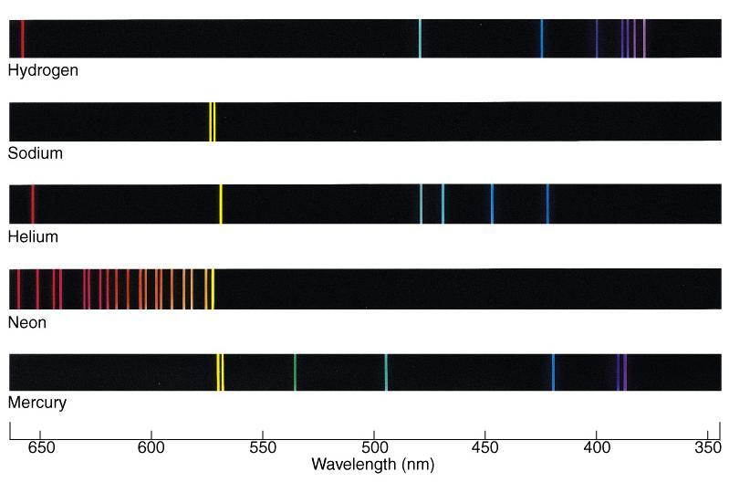 Examples of spectra of different elements.