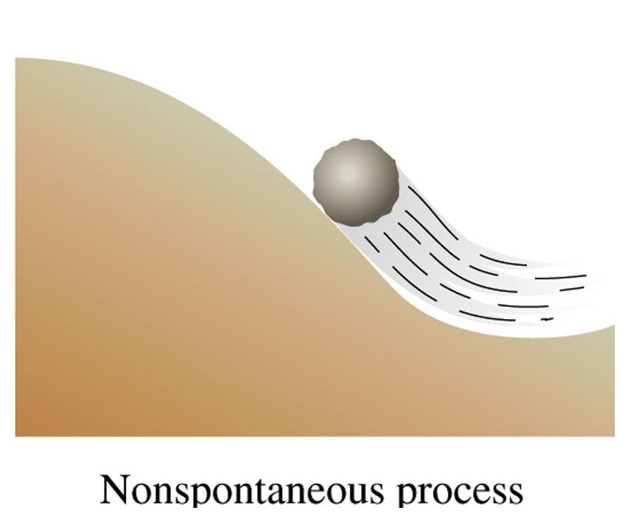 Spontaneity and Entropy Definition of Spontaneous Process: Physical or chemical process that
