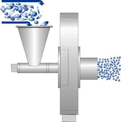 Monitor Particle Processes Milling/size reduction Mixing/blending Separation Filtration Granulation Homogenization Crystallization