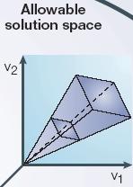 How to find a particular solution?