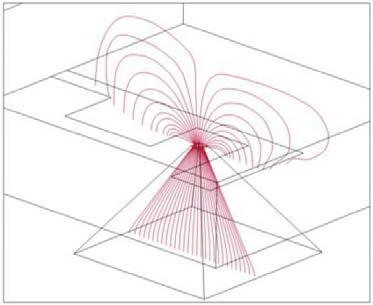 Electric Fields & Streamlines Computed electric field lines in electroactive microwell. Finite element simulations of the transport process.