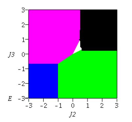 Phase diagram of the classical J 1 -J 2 -J 3 model J1= 1 (AF)