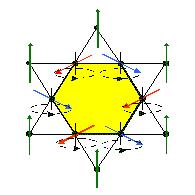 Classical & Quantum Heisenberg Hamiltonian on the kagomé lattice H = S i.s j = ½ S α 2 + Cst An infinite number of soft modes, an infinite T=0 degeneracy J.