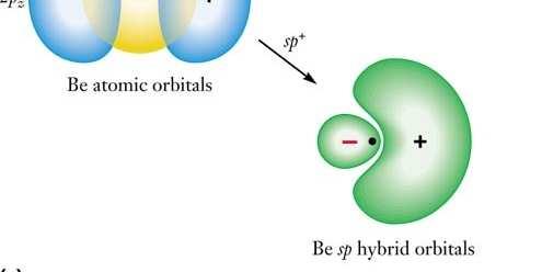 LCAO Hybrid orbitals more