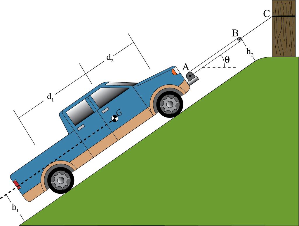 Last Name:, First Name: 1. The truck shown below is connected to a tree. The angle, θ is 35 o, d1 = 1.8 m, d2 = 1.2 m and the truck weighs 12,000 Newtons.