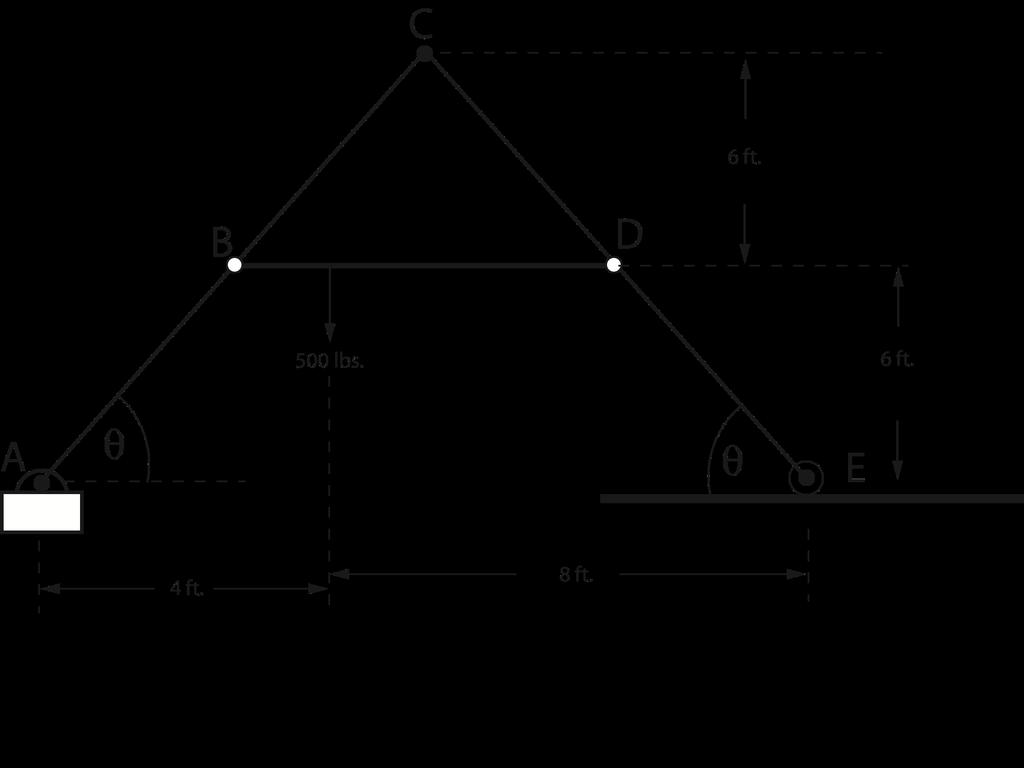 Last Name, First Name Problem 3 (20 points). 3. Consider the A-Frame shown below. It is made up of three separate links, AC, CE, and BD.