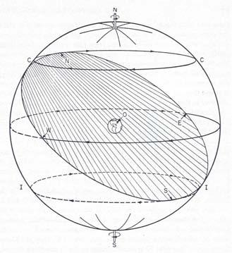 Plato s philosophy demands that universe is spherical! Q: How so?