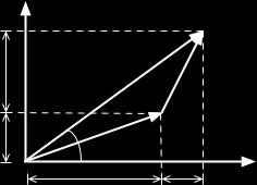 resultant is C = (C x,c y ), where C = (A x + B x ) 2 + (A y + B y ) 2 (a) What is the displacement of the ship relative to the port when it reaches point