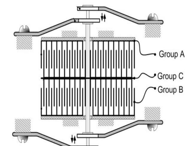 The authors studied three types of electrostatic harvesters: in-plane overlap converters; in-plane gap closing converters; out-of-plane gap closing converters.