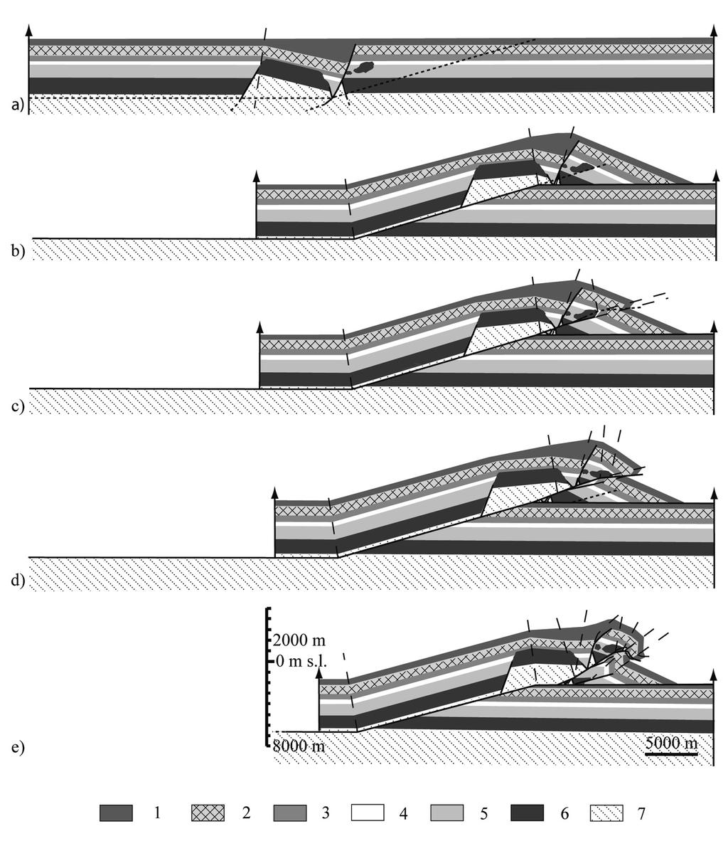 230 L. DI FRANCESCO, S. FABBI, M. SANTANTONIO, J. POBLET AND S. BIGI Figure 6. Forward model of the Montagna dei Fiori structure. See text for explanation. 1.