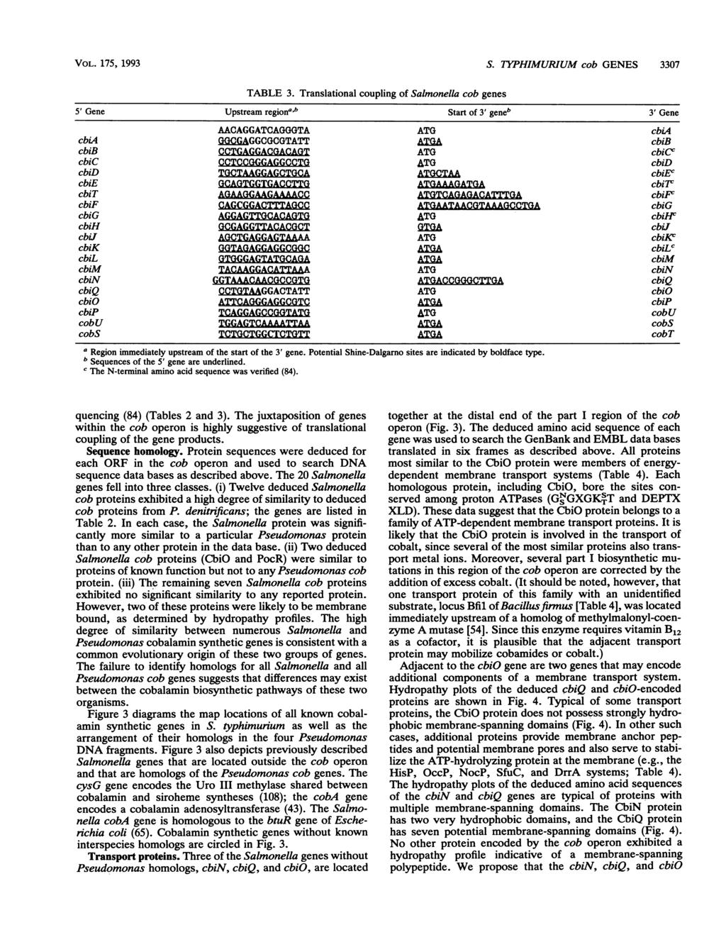 VOL. 175, 1993 S. TYPHIMURIUM cob GENES 3307 TABLE 3.
