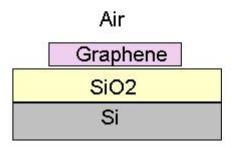 defects in graphene) Many layers