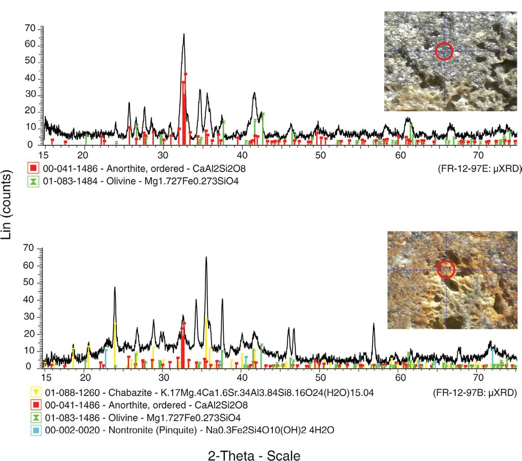 Nikitczuk et al. Figure 3 (on this and following page). Representative micro X-ray (µxrd) and powder X-ray (pxrd) diffractograms showing common primary and secondary mineralogy of Reed Rocks tuffs.