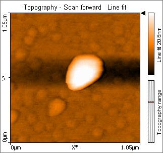 Figure 9: Nanodiamond spectrum taken with spectrometer and EM-CCD Camera. 532 nm pulsed, 105.2 microwatt laser.