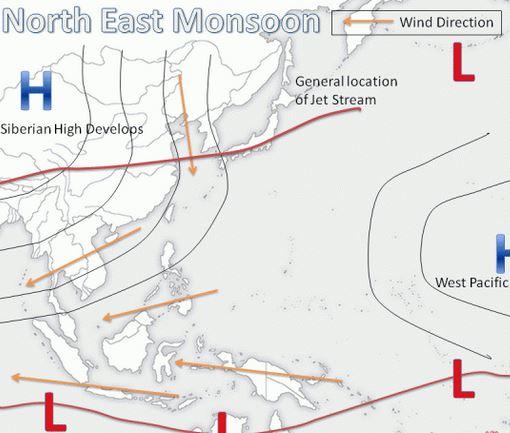 Southwest monsoon ( August, to northwest). Northeast monsoon ( January, to east-northeast).