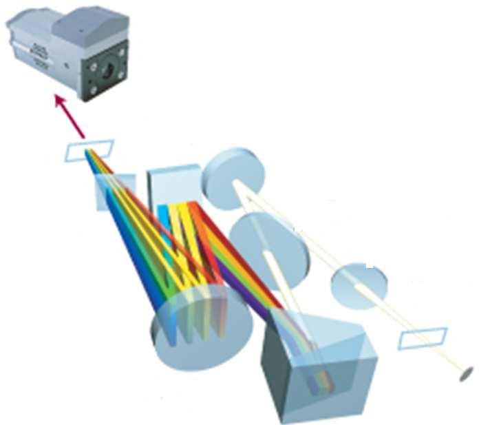 illustrated in Figure 3. The collected plasma light delivered by the optical fibre enters through the pinhole. The two correction lenses are used to decrease the loss of resolution that may occur.