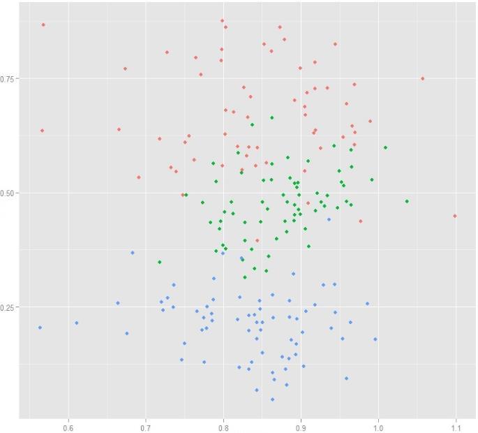 PAIRWISE OVERLAP AND MISCLASSIFICATION IN CLUSTER ANALYSIS 3 1.