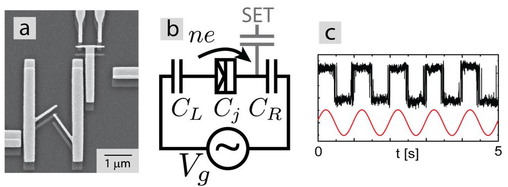 Driven single-electron tunneling (SET) transitions U ( n) = U U 0
