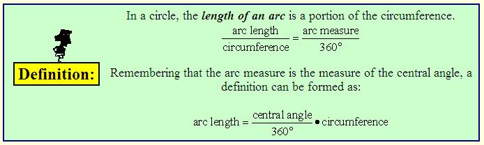 the measure of minor arc AB is 110 degrees.