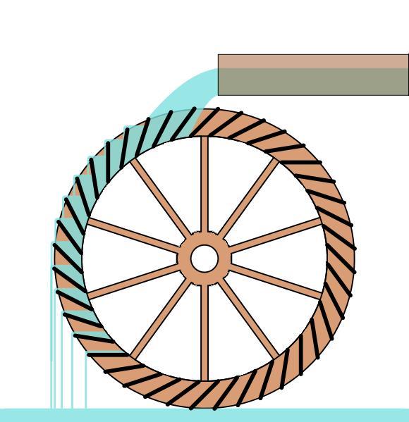 WATER WHEEL A circular water wheel is divided into 10 even parts by the spokes.
