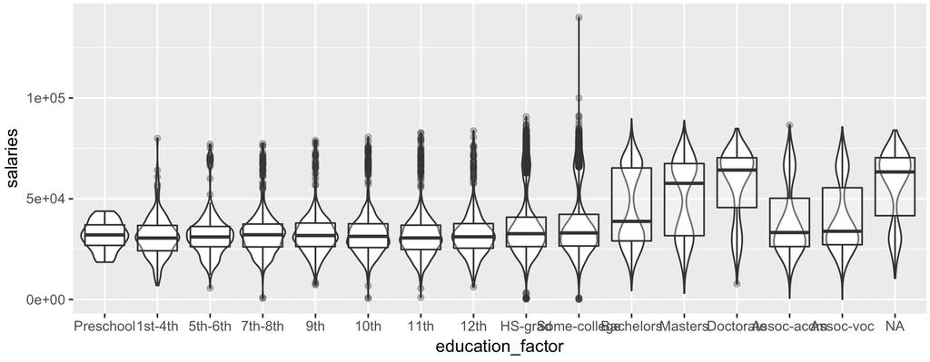 Violin plots and box plots can also be shown together: ggplot(data) +
