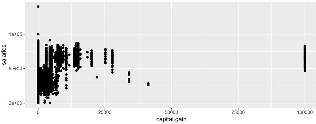 Scatter plot ggplot(data) +