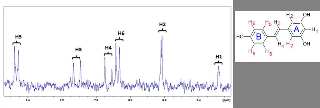NMR spectra Fig. 1 1D 1 H annotated spectrum of β-cyclodextrin (D 2 O, 400 MHz). Fig. 2 1D 1 H annotated spectrum of resveratrol (D 2 O, 400 MHz).