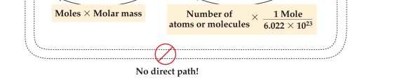 5g Au Q3: # molecules in 15.00 g H 2 O? 2.016 Molar mass H 2 O = 16.00 18.02 g 15.