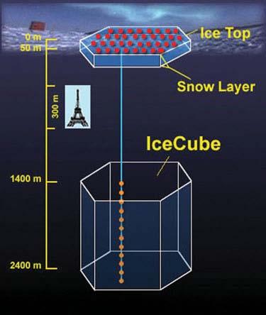 ICE-CUBE ( future project) 1 km 2