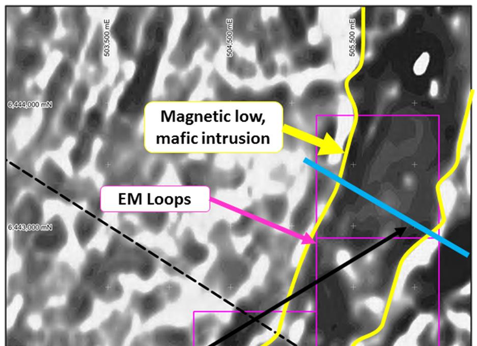 A trial fixed loop EM survey was conducted previously over the identified magnetic low.