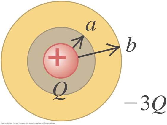 A22.6 radius a and outer radius b has a positive point charge Q located at off-center. The total charge on the shell is 3Q, and it is insulated from its surroundings.