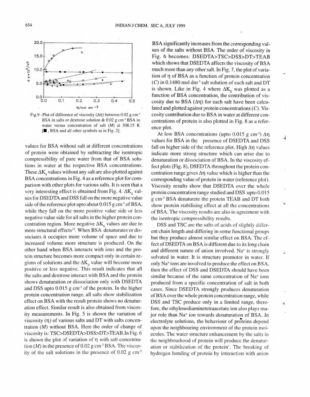 654 INDIAN J CHEM. SEC A, JULY 999 Il. lj -. '.,. <l 20.0 5.0 5.0 0.0 0.0 0. 0.2 0.3 0.4 0.5 M/mol dm-3 Fig.9 - Plot of difference of viscosity (TJ) between 0.