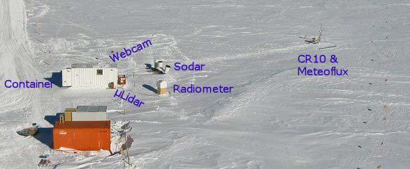 Concordia Station Surface measurements : turbulence, mean