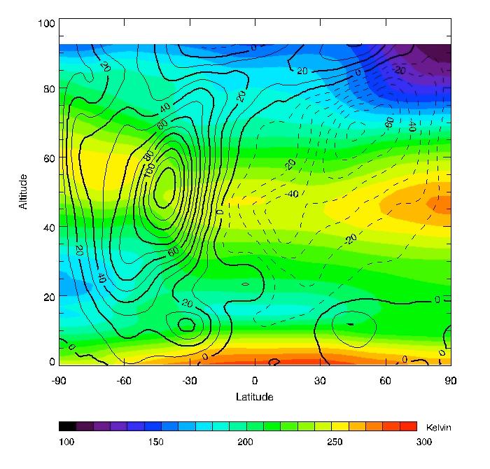 Gravity waves have many sources - penetration depends on character, season, &