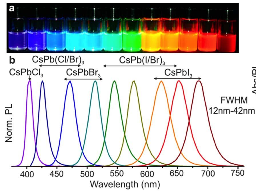 Overcoming Phase Challenge in CsPbX 3 Perovskites Desired Cubic Phase Nanocrystals with bright light emission