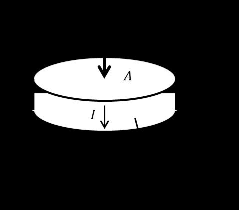 these charge carriers dictates the direction of current within the thermoelectric couple with holes move in the direction of the current and electrons in the opposite.